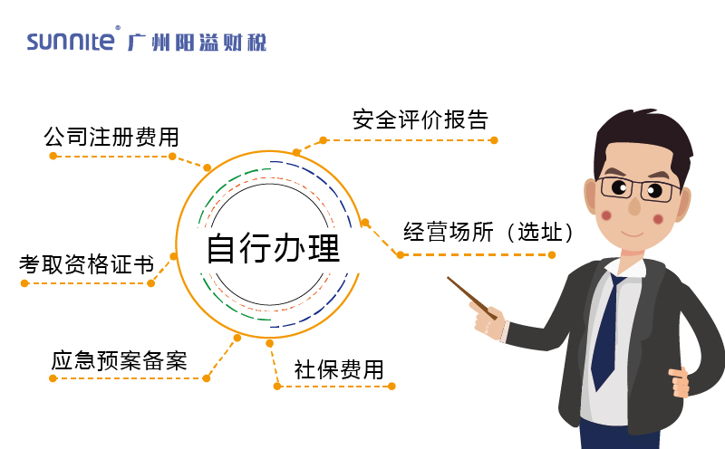 自行辦理?；C的費用構(gòu)成